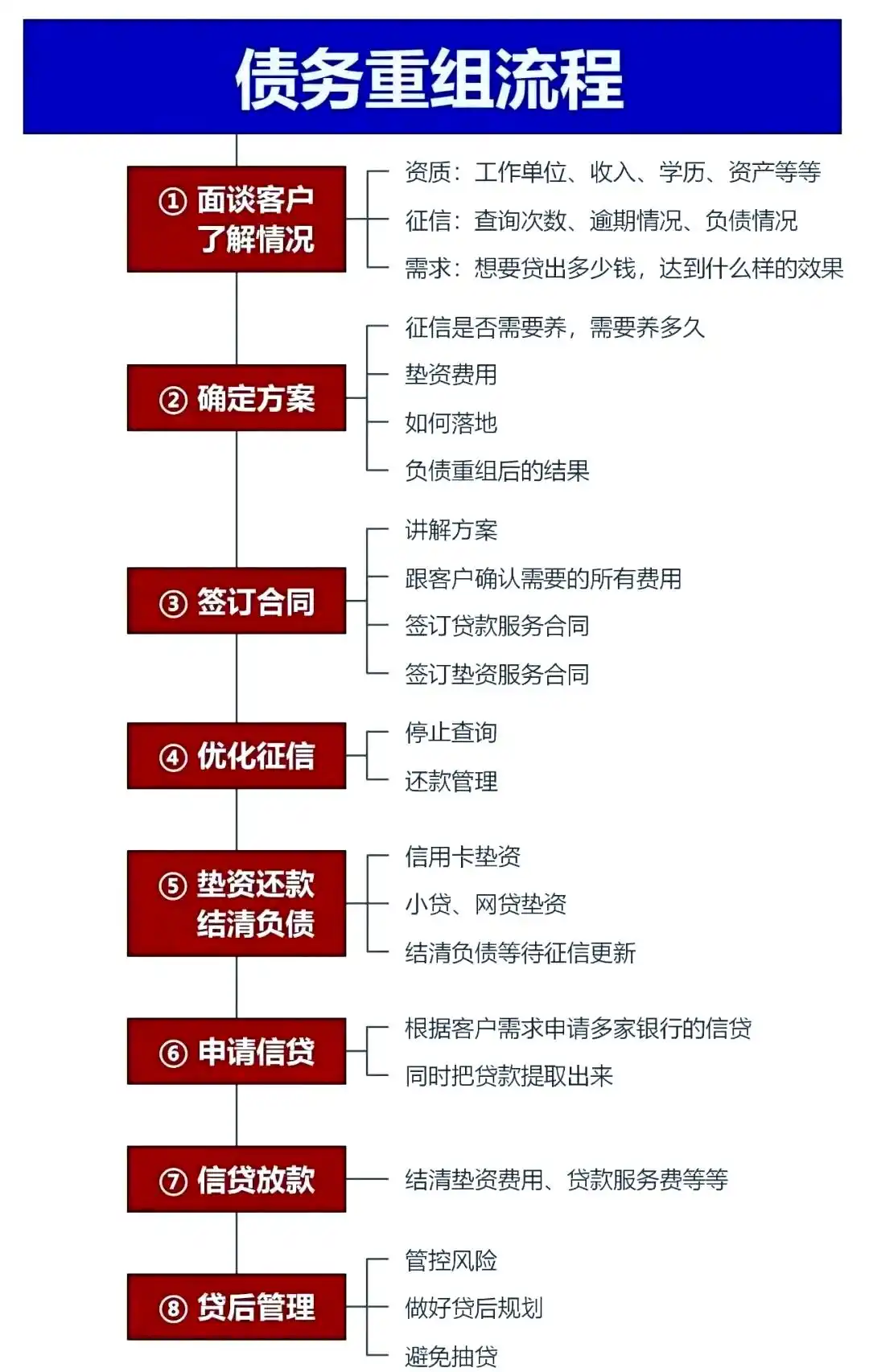 在岳麓，中小企业也可以债务重组吗？